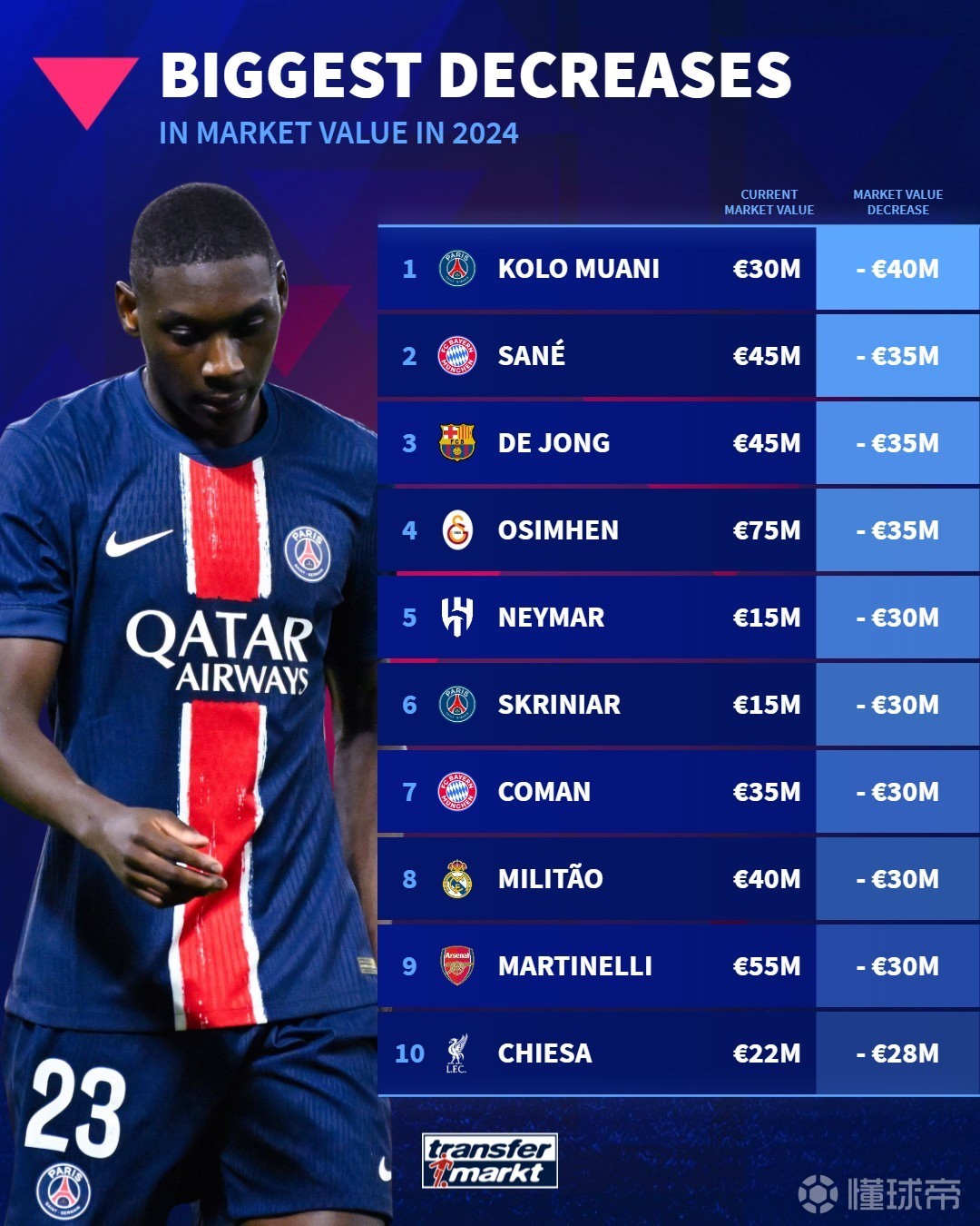 利物浦破盲循环，下轮取胜排名垫底