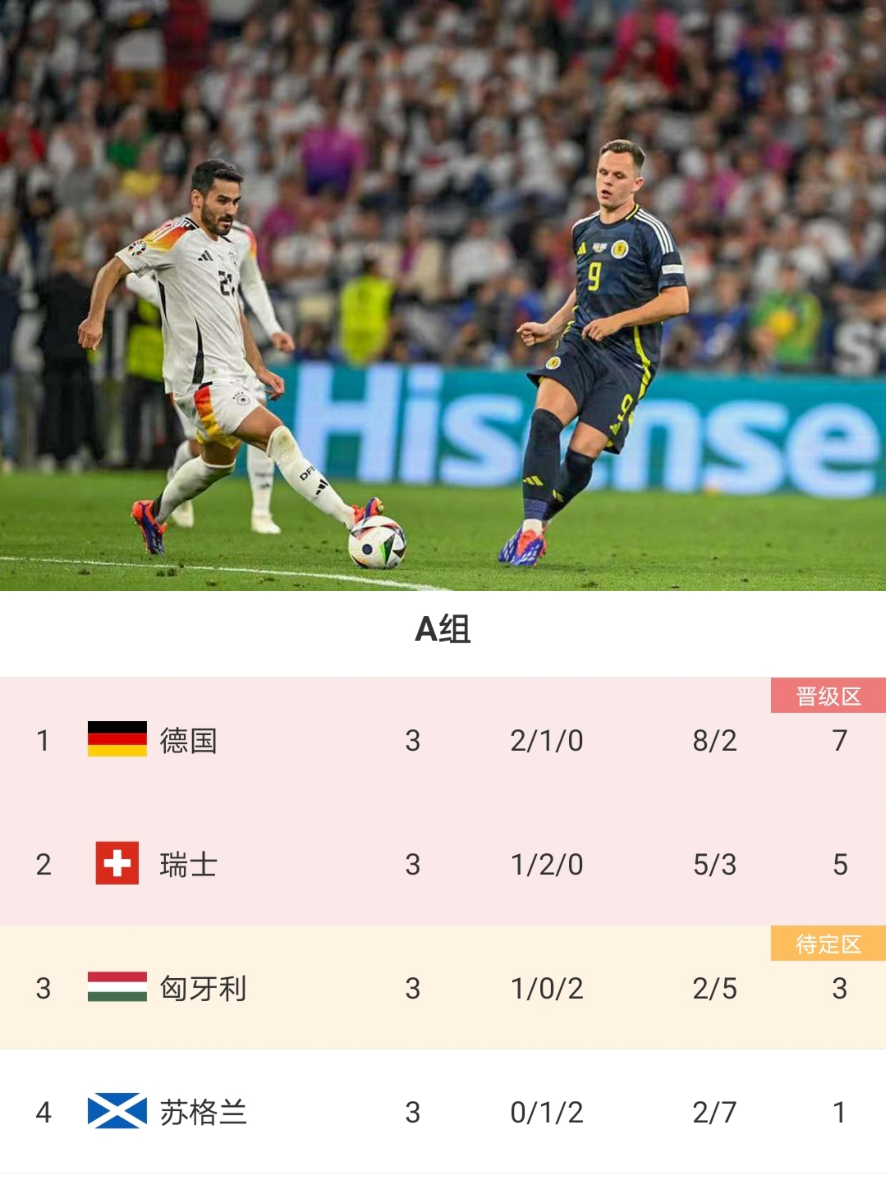 苏格兰队对阵以色列队，现在的积分战局如何？的简单介绍