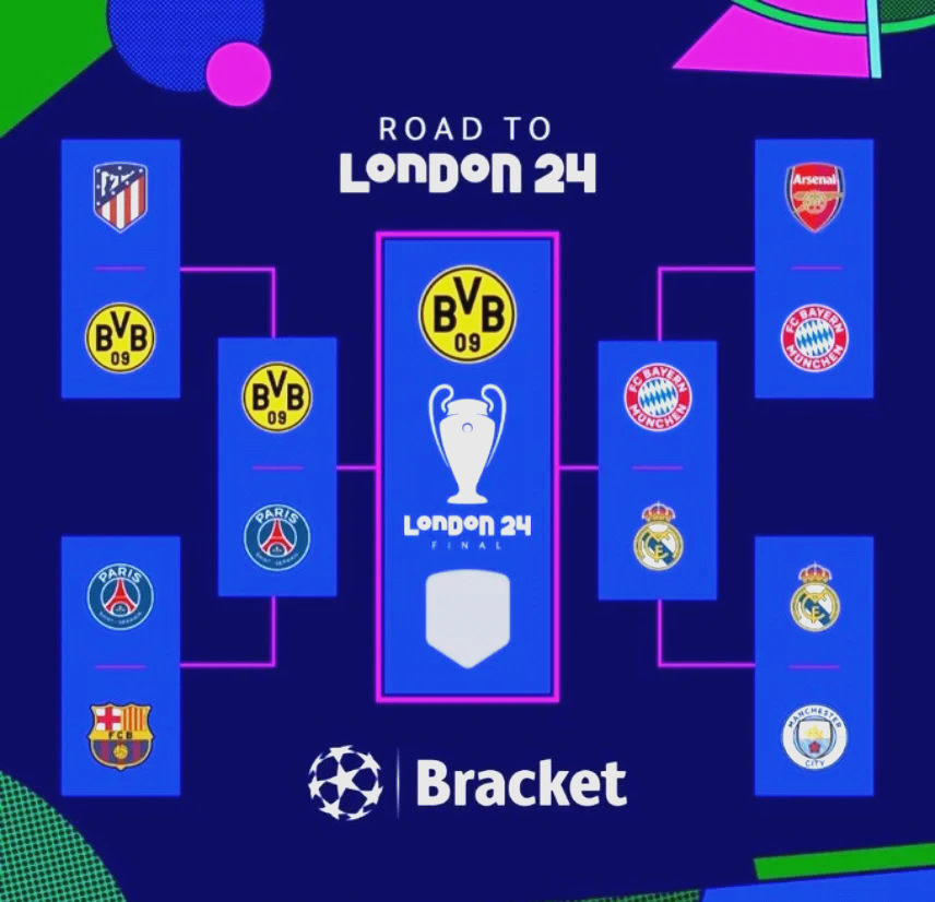 拜仁慕尼黑三球完胜皇马，晋级欧冠半决赛