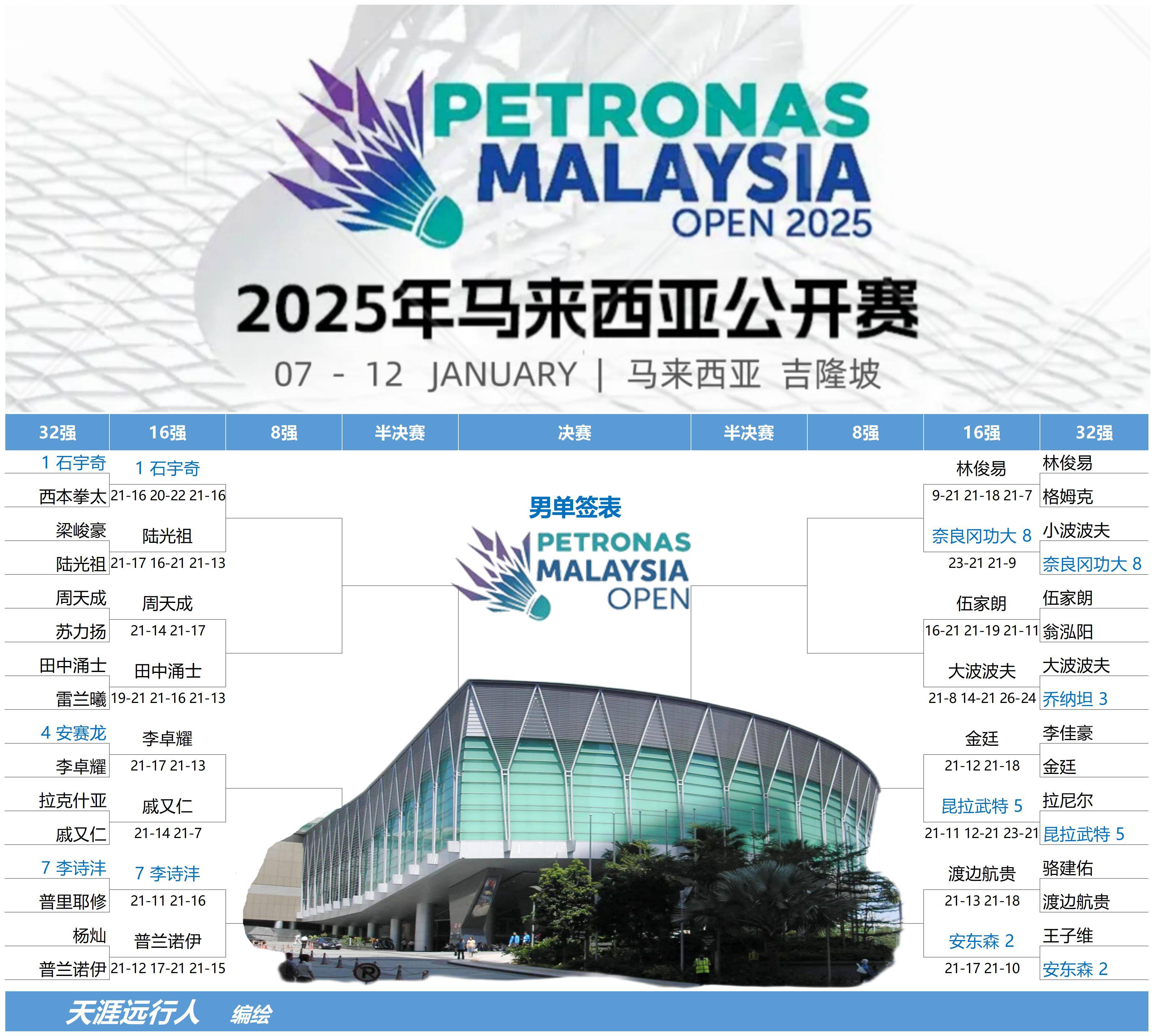 包含马赛主场失利，榜首位置动摇的词条