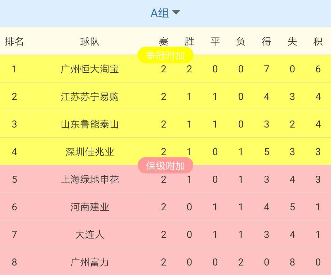 富力客场不敌华夏，排名积分榜第九的简单介绍